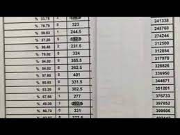 أوائل الثانوية العامة ، سيقوم وزير التربية والتعليم بإعلان أسماء أوائل الثانوية العامة خلال المؤتمر الصحفي، كما سيعلن مؤشرات ونسب النجاح هذا العام. Ù†ØªÙŠØ¬Ø© Ø§Ù„Ø«Ø§Ù†ÙˆÙŠØ© Ø§Ù„Ø¹Ø§Ù…Ø© 2019 Ø¨Ø±Ù‚Ù… Ø§Ù„Ø¬Ù„ÙˆØ³ ÙˆÙ…ÙˆØ¹Ø¯ Ø¸Ù‡ÙˆØ±Ù‡Ø§ Youtube
