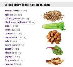 Pin By Bewellbuzz On Health Foods With Calcium No Dairy Recipes Calcium Rich Foods