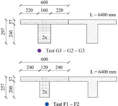 Experimental Testing Of Pre Stressed Timber To Timber