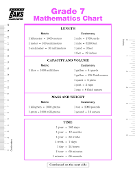 7th Grade Math Conversion Chart In 2019 Math Lesson Plans