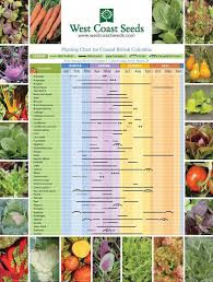 West Coast Seeds Planting Chart For Coastal British Columbia