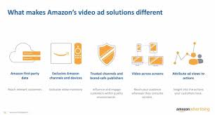 Amazon Wants To Take On Ott Heavyweights Like Roku For Advertising Dollars Here S The Pitch Deck It S Using To Sell Marketers Video Ads Video Ads Video Advertising Amazon Video