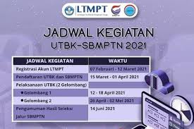 Link ujian analisi wibu docs google form klik disini : Daftar Pusat Utbk Yang Wajibkan Dan Tidak Gunakan Rapid Atau Swab Test Halaman All Kompas Com