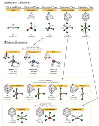 What Molecular Geometry Do You Have If You Have One Lone