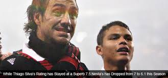 AC Milan's Dominant Defence Underperforming in 2011/12