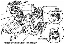 This militarized sensor automatically scans the surrounding area to detect, identify and report the. In0202 Lesson2 Part K Nuclear Biological And Chemical Operations