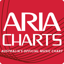 Aria Charts Wikiwand