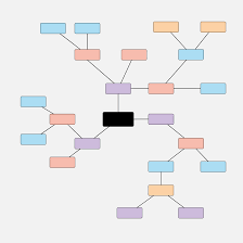 mind map template lucidchart