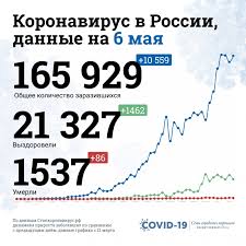 Koronavirus V Ufe Poslednie Novosti 6 Maya 2020 Ufa1 Ru Novosti Ufy