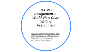 Rel 212 Assignment 1 World View Chart Writing Assignment
