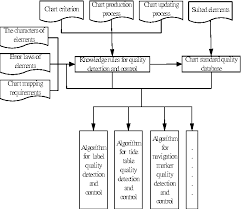 Figure 6 From Quality Detection And Control For Paper Chart