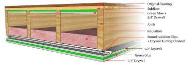 We've condensed those products into a list of what we consider to be the 10 materials to soundproof a room in your home. Soundproofing A Ceiling Soundproofing Company Sound Proofing Home Studio Music Basement Ceiling