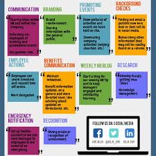 Departemen Sumberdaya Manusia Human Resources Di Berbagai Perusahaan Memanfaatkan Media Sosial Untuk Berbag Pemasaran Media Sosial Human Resources Psikologi