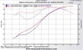 Bishops Performance Evo Dyno Graphs