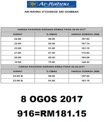 Emas 916 d&d harga meletoppp. Harga Emas Untuk Gadaian Ar Rahnu X Change Sri Gombak Facebook
