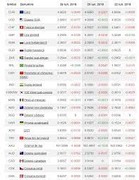 Curs euro 17.06.2021, curs eur bnr azi. Curs Bnr Euro A ScÄƒzut Din Nou MarÈ›i 26 Iunie 2018