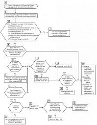 Image result for Trauma Evaluation