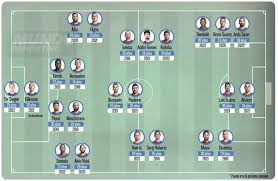 Here is the barcelona vs getafe predicted line up and the starting xi for barcelona in la liga! Can Fc Barcelona Win Some Major Trophies This Season With The Squad They Have Quora