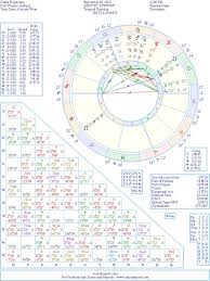 Drake Hogestyn Natal Birth Chart From The Astrolreport A