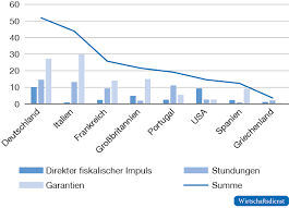 Die ersten maßnahmen gegen die epidemie wurden schon am 27. Die Europaische Antwort Auf Die Corona Pandemie Wirtschaftsdienst