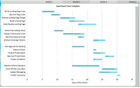 Organized How To Create Chart In Excel Online Project Office