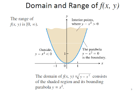 Multivariable Function Graphing Mathematics Stack Exchange