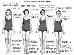 Thyroid Body Type Google Search Thyroid Body Type Body Types Women Body Types