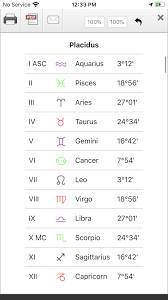 Placidus Natal Charts Chart Astro