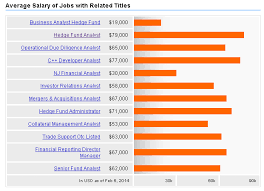 Most working hedge fund managers have a master's degree in business administration; Salary Of Hedge Fund Analyst How To Become A Hedge Fund Analyst