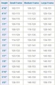 ideal weight pug ideal weight chart