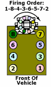 Iso/ts:16949:2009 5.5 blade fuse in one box brand usually cnspd+diagram customerized customer registered brand+other requirment delivery time & package delivery time 7 days payment. Diagram Of Fuse Panel For 1979 Chevy C10 Truck Fixya