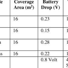 5.91 in x 3.43 in x 5.12 in; Pdf Development Of A Solar Powered Lawn Mower