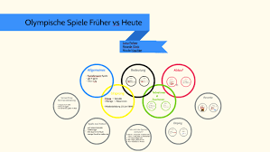 Danach habe ich mir gedacht: Olympische Spiele By Nicole Krachler On Prezi Next