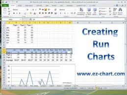 Create Run Charts In Excel 2007 2010 And 2013 Using Ez Chart Plus A Tutorial