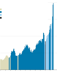 The only firms coming close to apple and microsoft in value are amazon (worth $1.7 trillion) and alphabet (worth $1.6 trillion). Apple Surges To 2 Trillion Market Value Wsj