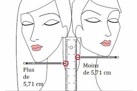 Long Mi Long Ou Court Quelle Longueur Choisir Pour Son Visage Beautiful Boucles Soin Beaut Longueur De Cheveux Idees Cheveux Longs Longueurs De Cheveux