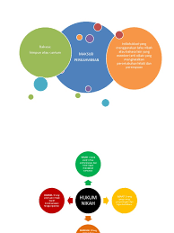 Spt tahunan bagi wajib pajak penghasilan berfungsi sebagai sarana untuk melaporkan dan mempertanggungjawabkan perhitungan jumlah pajak yang sebenarnya, terutama untuk melaporkan: Grafik Pai Docx