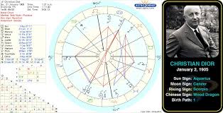 Pin By Astroconnects On Famous Aquarius Astrology Chart