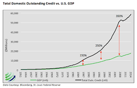 The Fed And Its Self Defeating Monetary Policy See It Market