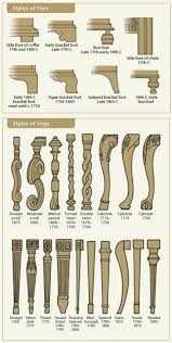 50 Amazingly Clever Cheat Sheets To Simplify Home Decorating Projects Furniture Legs Furniture Styles Furniture Design