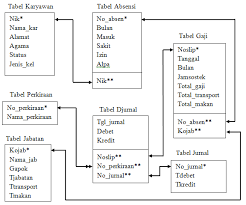 We did not find results for: Https Media Neliti Com Media Publications 234401 Sistem Informasi Penggajian Karyawan Pad E5c7a61f Pdf