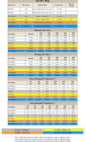 300 Win Mag Trajectory Chart 300 Win 300 Win Mag Barrel