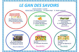 Atelier Gan Des Savoirs Groupe Scolaire Gan Rachi