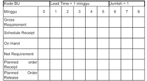 Contoh soal material requirement planning. Cara Membuat Material Requirement Planning Di Perusahaan Khoiri Com