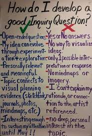 How To Develop Your Inquiry Question For Ap This Or That Questions Visual Planning Ap Drawing