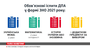 Які обов'язкові предмети на зно 2021 (зно) і як зареєструватися. Osvitnij Oglyad Pro Novaciyi Zno U 2021 Roci Golos Kolegiumu Youtube