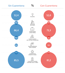 Son 6 comunas las que avanzaron en su estado de desconfinamiento a partir de las 05:00 horas de este lunes 23. Las Edades La Escolaridad Y Los Ingresos Son Distintos Entre Los Grupos Con Y Sin Cuarentena
