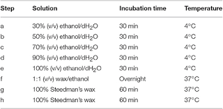 In unicellular organisms, cell division is the means of reproduction; Frontiers A Comparative Study Of Sample Preparation For Staining And Immunodetection Of Plant Cell Walls By Light Microscopy Plant Science