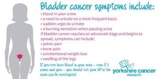 Patients may experience increased frequency of urination, urgency to urinate, pain with urination, or urinary incontinence. Bladder Cancer Advocacy Network On Twitter You Must Know These Bladdercancer Symptoms