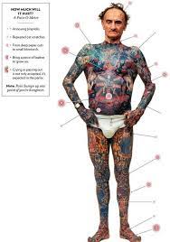 Pin On Tattoo
